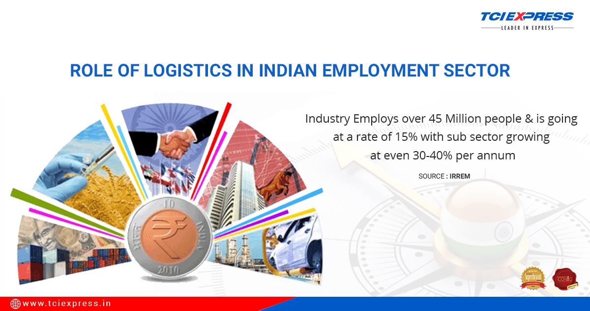 Logistics TCIExpress
